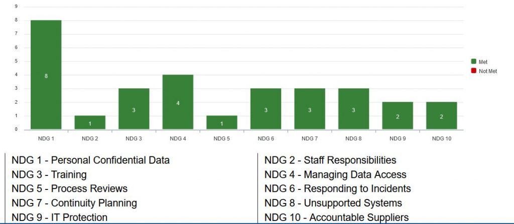 the-nhs-data-security-and-protection-dsp-toolkit-c-bia-consulting